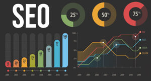 Seo performansı artırma